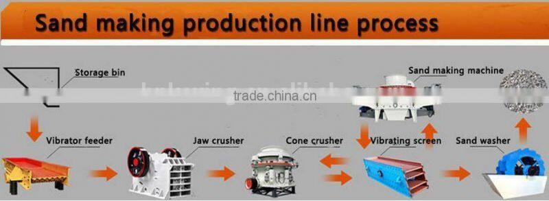 Less Energy Waste Iron Sand Making Plate for Sale in China