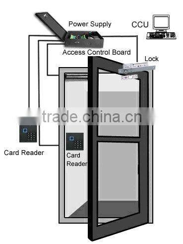 IC Card Reader for Access Control System