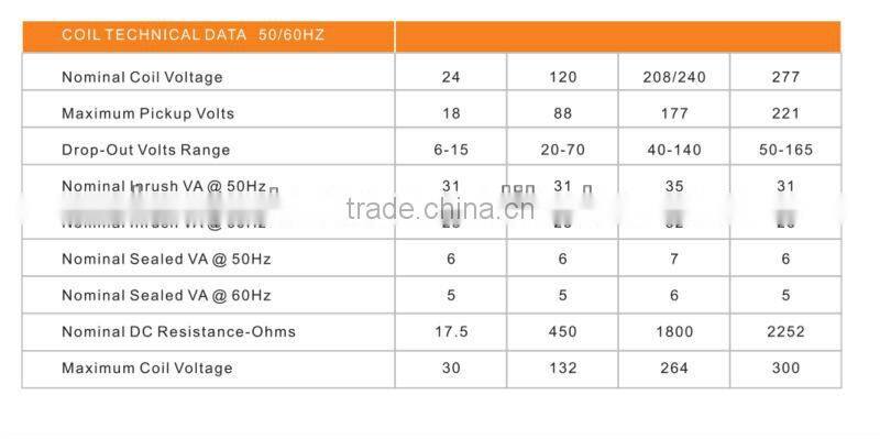 UL certificate 30 Amps contactor with 1 pole