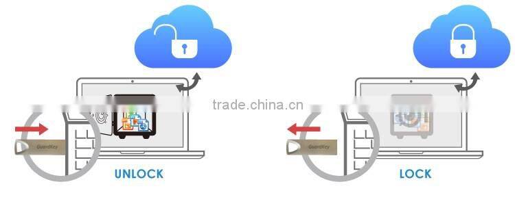 Keeping your files secure from hackers USB encryption