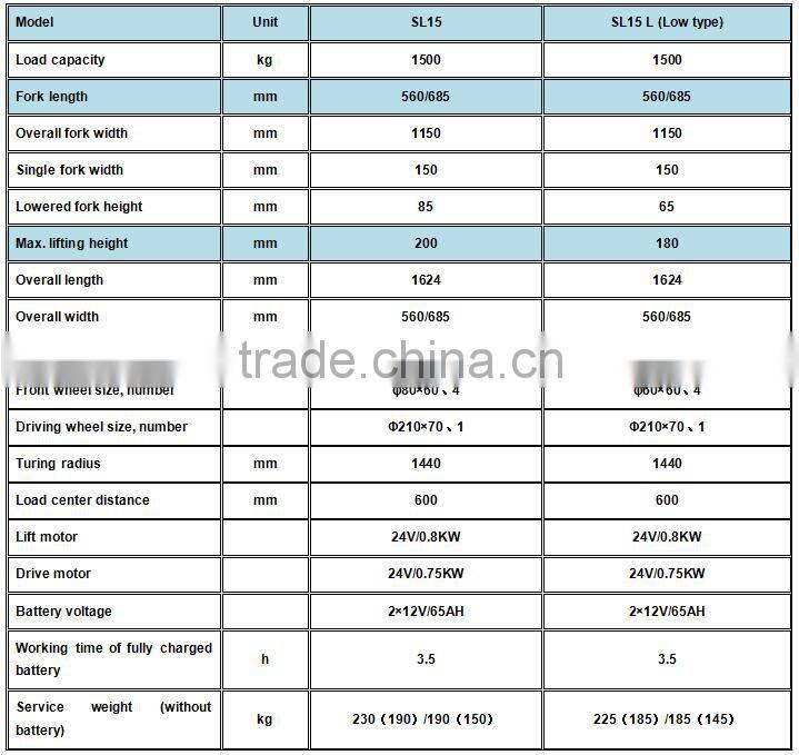 Jialift 1500Kg Electric Pallet Truck SL15