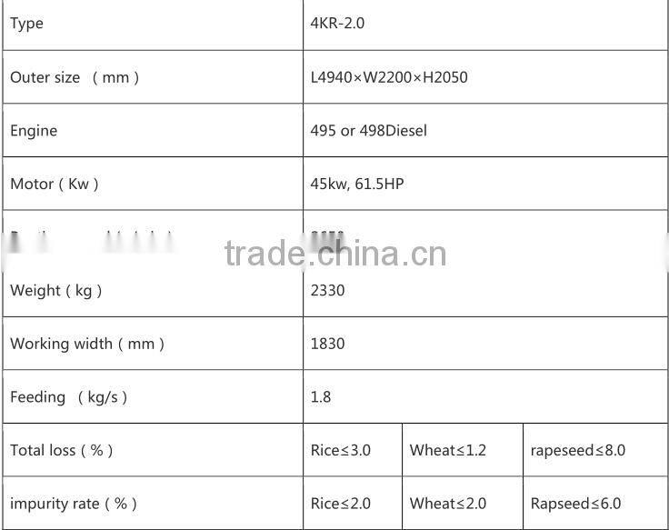 KR-2.0 rice harvester/wheat harvestor agriculture machine manufacturer in Guangzhou