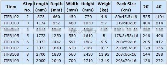 FRP single sided step ladder