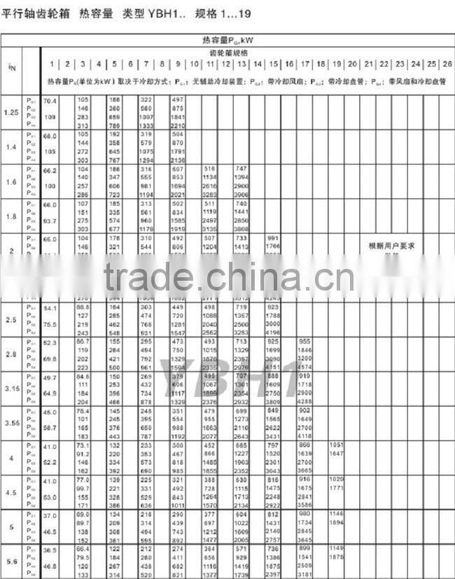 B series Motor Mounting Right Angle Gear Reducer