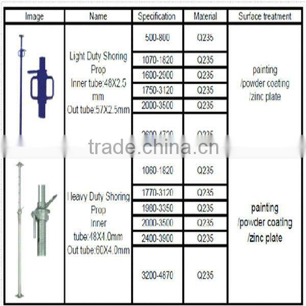 scaffolding shoring post props jack and pull push scaffolding props