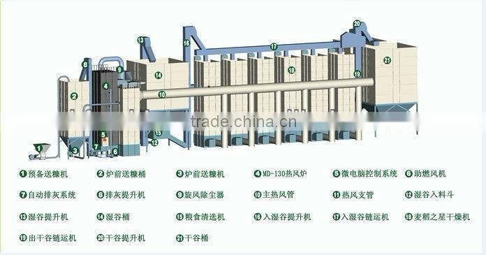 Suspension Branny Furnace Drying Center