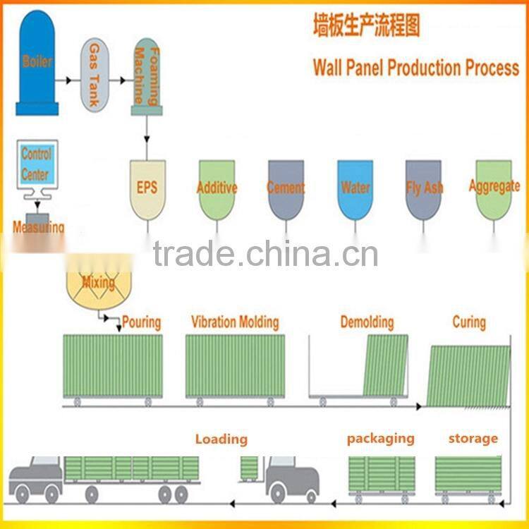 eps cement sandwich wall panel production line