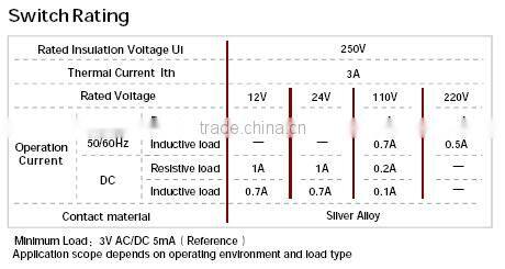 30 Years Industry Leader ONPOW Metal Push Button Switch LAS4GQH-11E/S Dia. 12mm ring illuminated CE ROHS