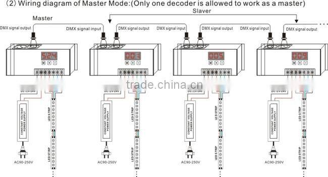 4 channel 5 channel LED DMX512 RGBW controller led DMX Decoder DC12-24V