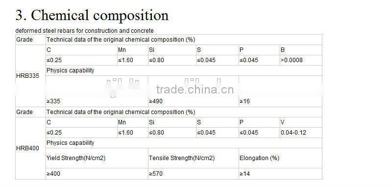 8mm/10mm/12mm HRB335 hot rolled steel rebar price