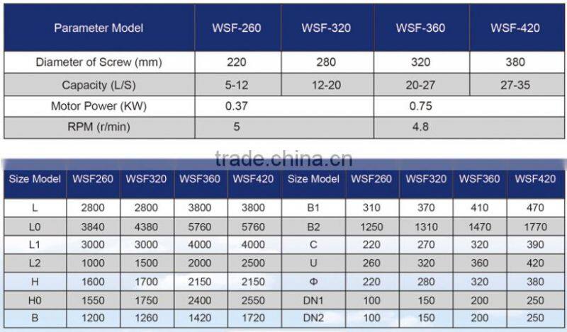 Grit-water separator in sewage treatment plant