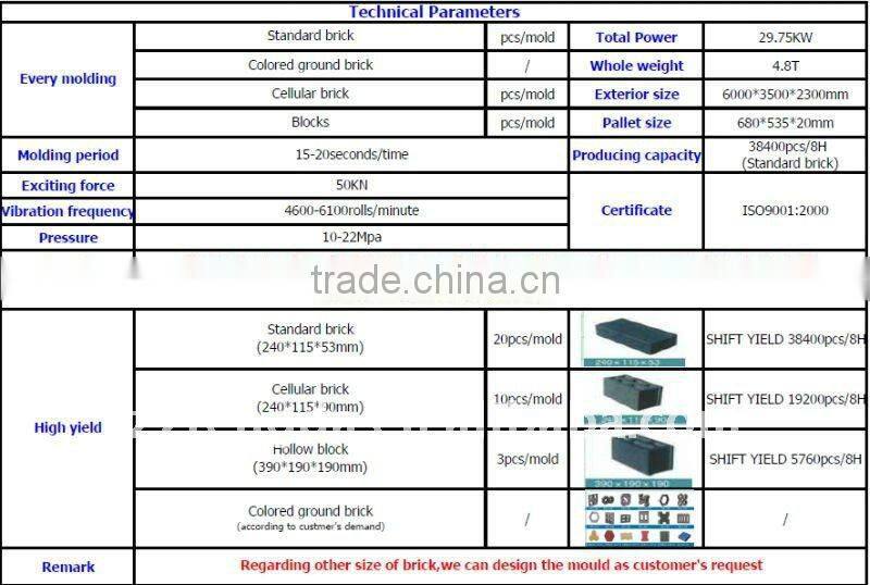 QTY3-15 Hydraulic Automatic Concrete Block Machine
