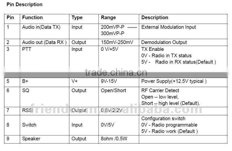 VHF/UHF wireless data module