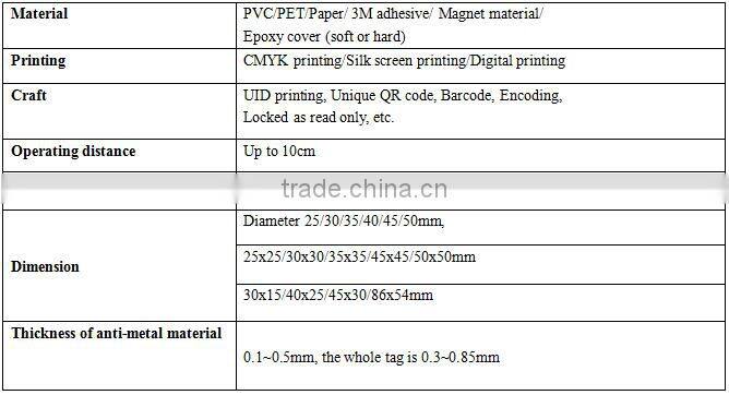 Ntag213 NFC Tag with URL Encoded for Pet Tracking