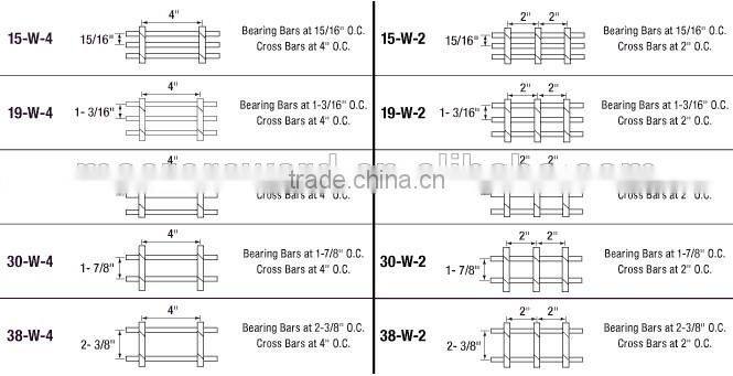 ASTM Steel Grating of Heavy Duty Grates