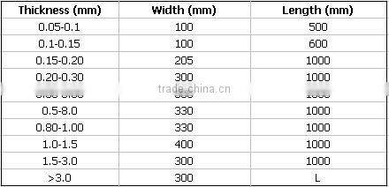Supply Carbide Flat, Tungsten Plate