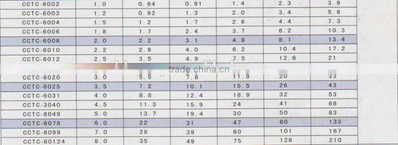 CCTC series 316SS Disc flat fan nozzle