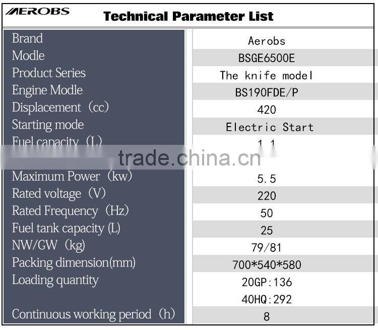 BSGE6500EKnife model Chongqing China AEROBS Prortable 5KW Naturl Gas Power Gasoline Generator with Oem Factory China