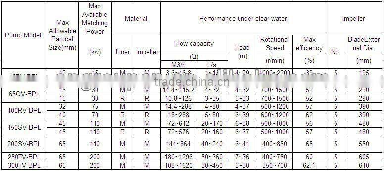 AZL Vertical submersible suction agitator sump pump