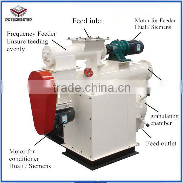 CE certification animal feed machine for hot sale