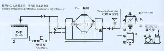 SZG Series Double Cone Rotating granule dryer