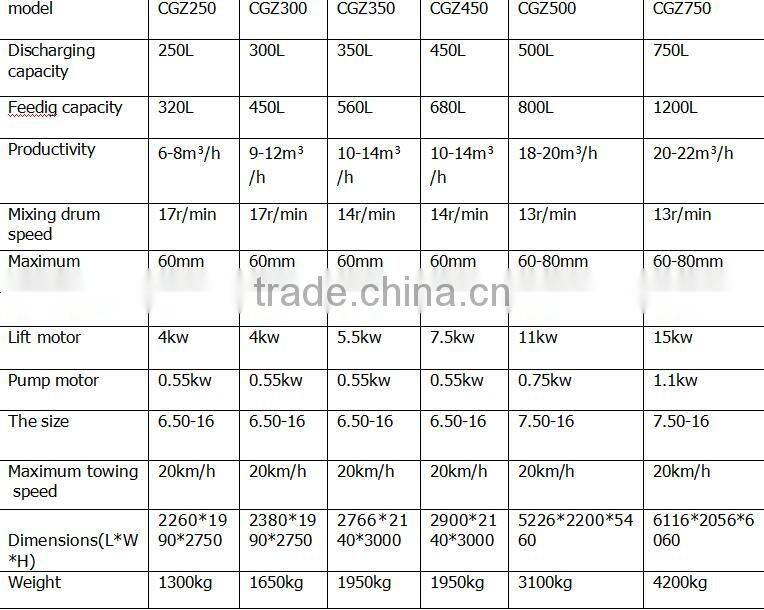 best quality auto concrete mixer