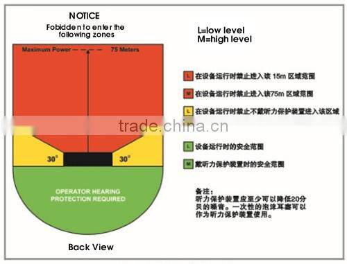 Cost-effective Long Range Directional Acoustic Device for security forces