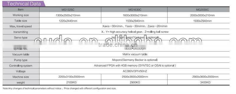 SUDA multistage heads cnc router --1300*2500*210mm ,3 pcs high speed 3 kw spindle motor, ATC machine