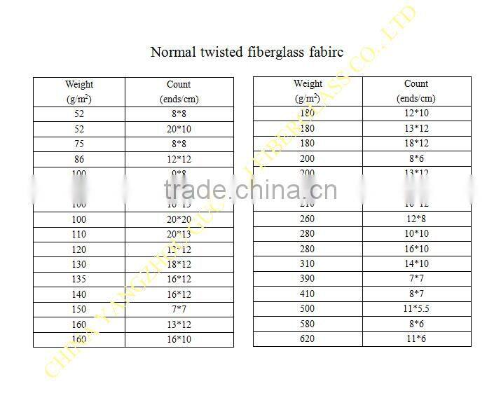 E-glass and C-glass plain woven fiberglass fabric