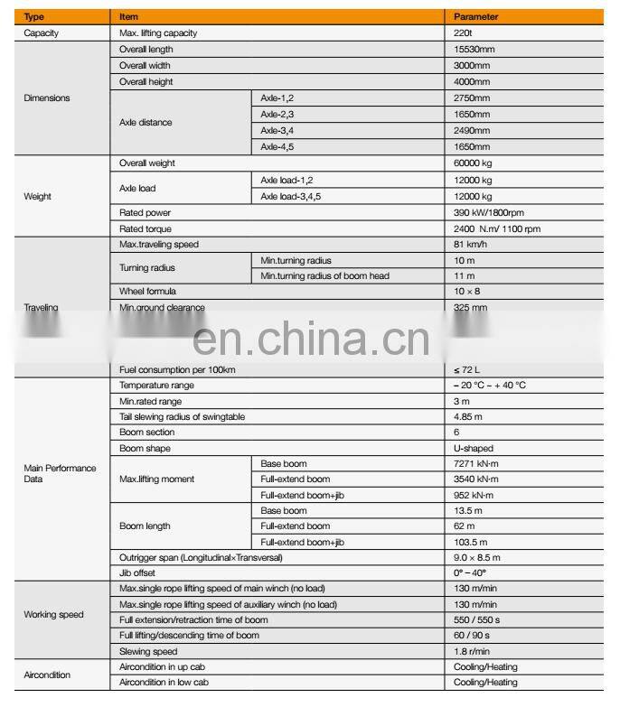 SANY 220Ton Truck Mounted Hydraulic All Terrain Crane
