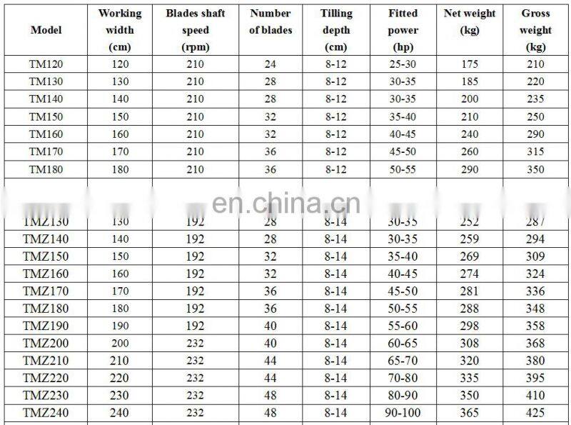 Farm Tilling Machine agriculture tiller price