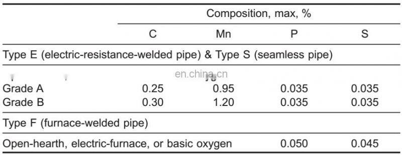 high quality firefighting pipe from tianjin factory