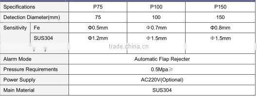 GYD-1P Series Gravity fall metal detector for powder and granule