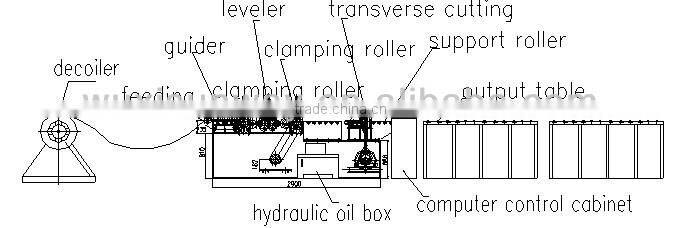 steel coils cutter to pieces