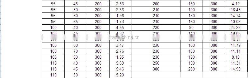 Extruded Virgin PTFE PIPE (OD 4~400MM)
