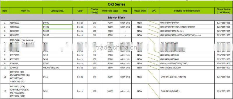 Laser Printer Cartridge B4300 / 42102901 Compatible for B4300/4350 Series