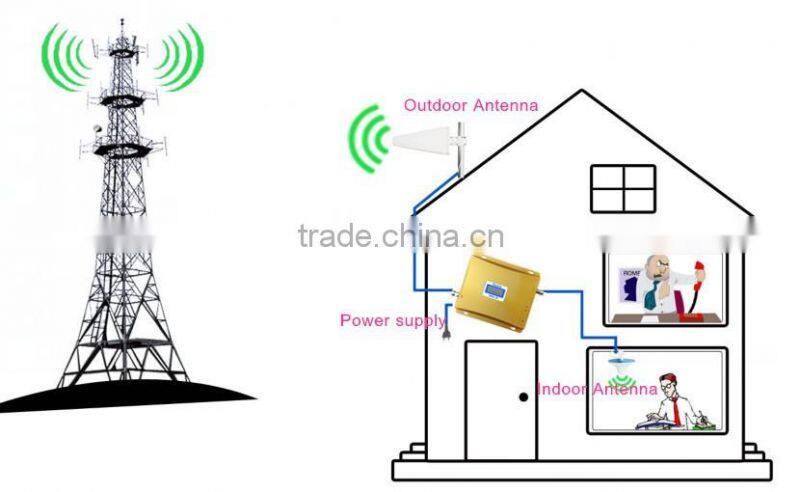 Omni-Directional Ceiling Mount Indoor panel Antenna lintratek hot saler antenna