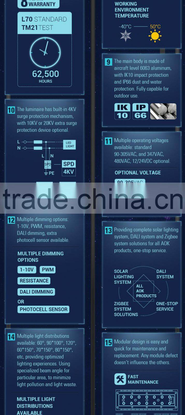 CE UL Approval IP66 Street Light Large Area Lighting