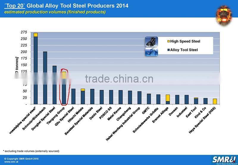 6pcs Three Flute Countersink Set