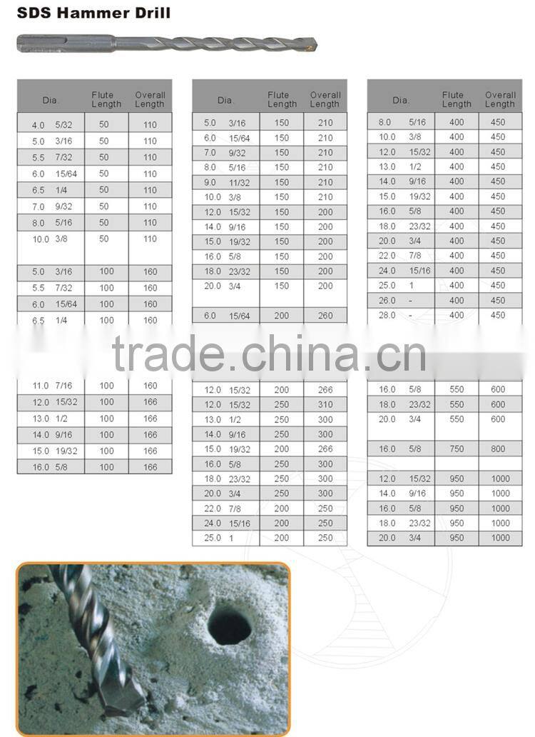 TG Tools Normal tip SDS Hammer Drill Bit Set