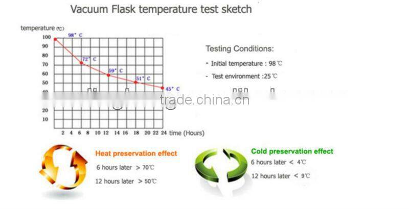 stainless steel vacuum thermos sport water bottle