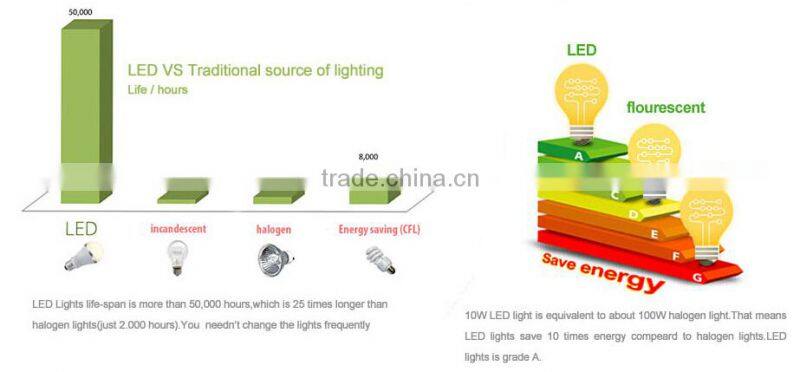square Glass Panel light