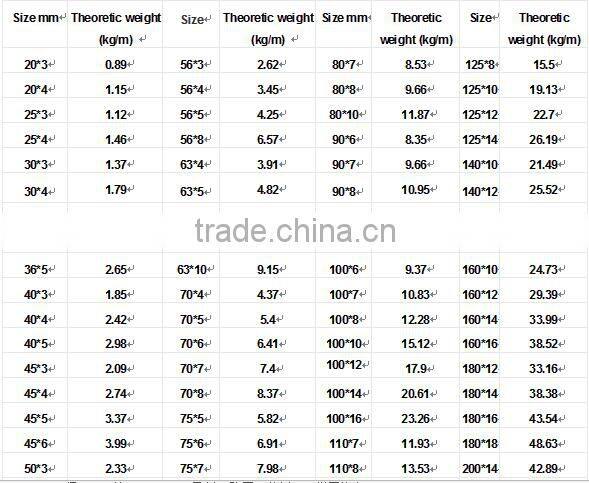 Steel structural carbon steel Angle Steel
