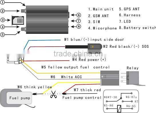 gps tracking device , gps tracking , GPS Trackers