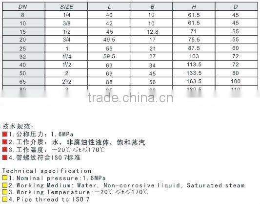 2016 Best Sale Forged Brass Gate Valve/DN15-DN100 npt thread