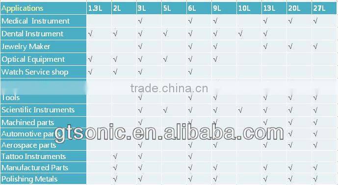 Electronics Tweezers ultrasonic cleanerVGT-1730QT