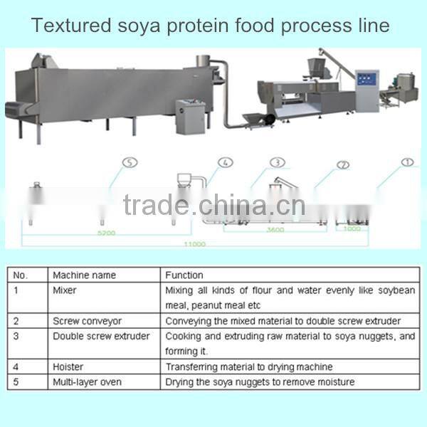 Factory Supply Automatic Vegetarian Soya Meat Production Line