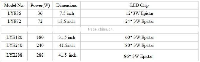 Epistar series light bar LED LYE72 3W chip light bar double row Epistar light bar