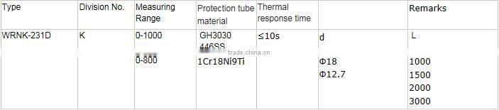Furnace tube blade thermocouple