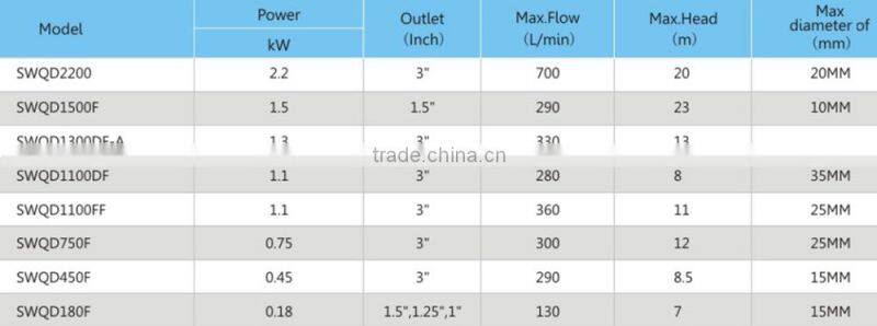 V Series Agricultural Water Pump,Irrigation Water Pump